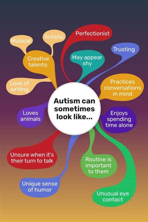 Autism Parent Support