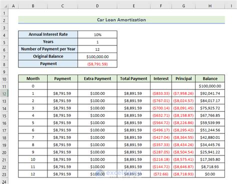 Auto Amortization Schedule