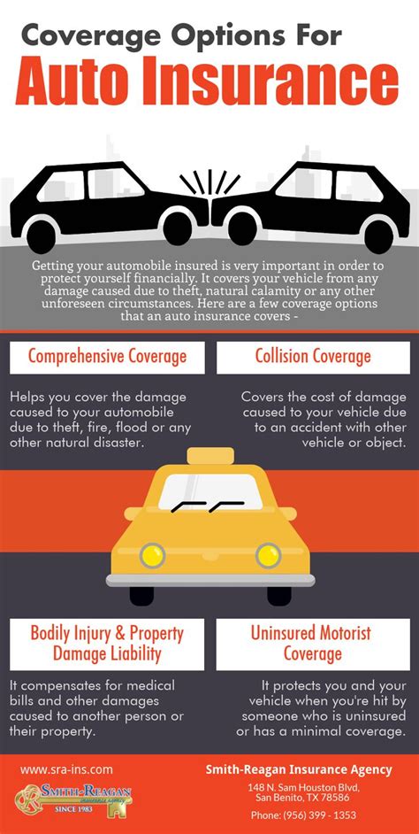 Auto Insurance Coverage Options