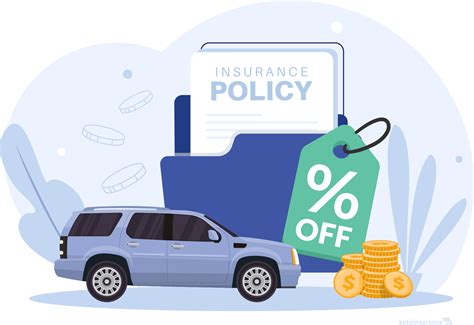 Auto Insurance Discounts for Military