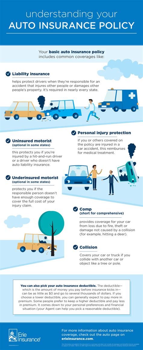 Auto Insurance Policy Period