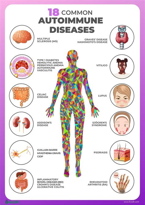 Autoimmune diseases concept