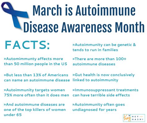 Autoimmune diseases awareness and education