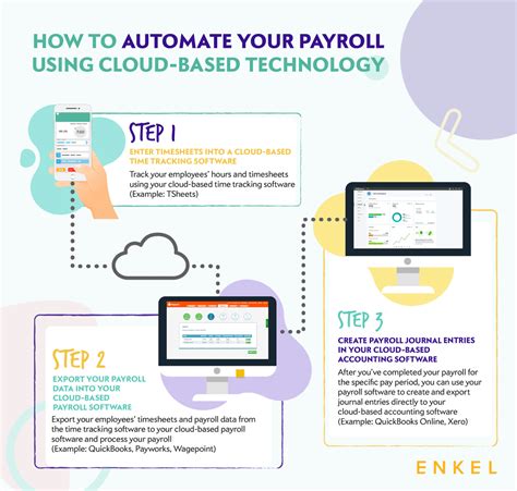 Automate Payroll Processes