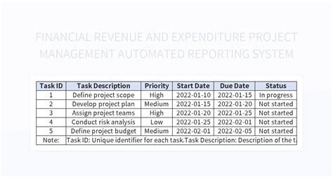 Automate Project Reporting