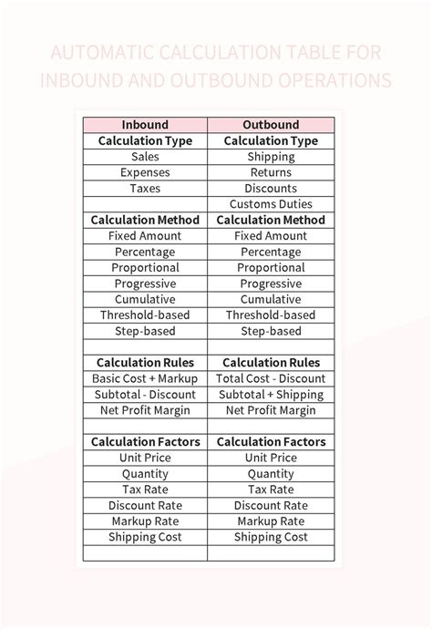 Automated calculations