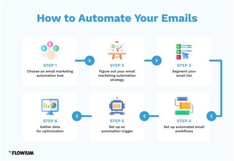 Automated Email Marketing