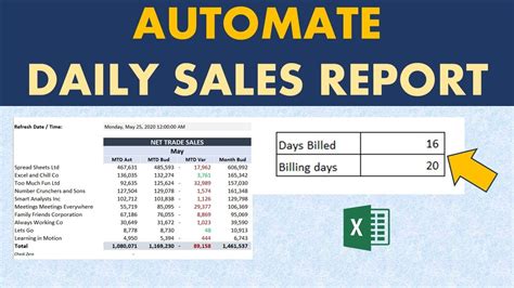 Automated Weekly Sales Report