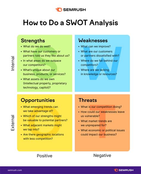 Automated SWOT Template Generation