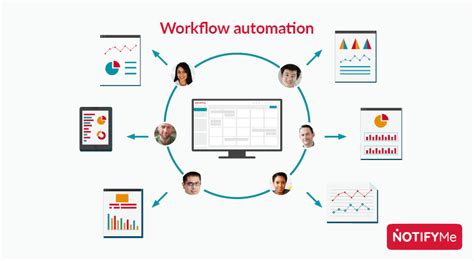 Smartsheet Automated Workflows