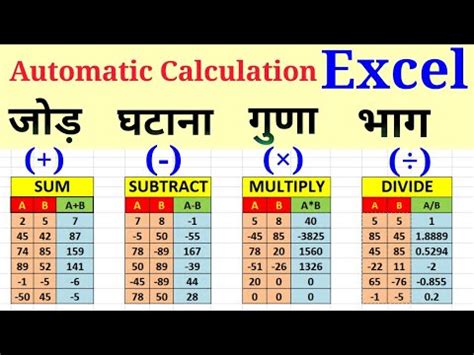 Automatic Calculations and Formulas