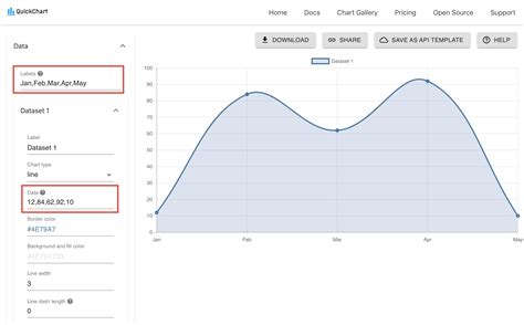 Automating Chart Creation