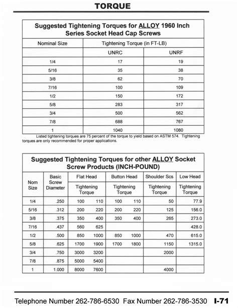 Automotive Bolt Torque Chart