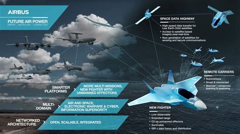 Illustration of autonomous airpower advantages