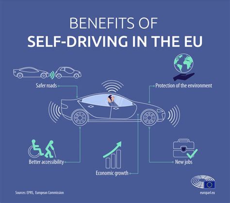 Benefits of Autonomous Systems and Machines