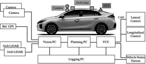 Autonomous Hardware