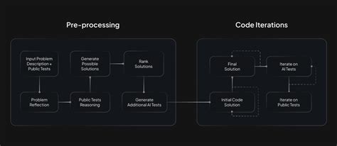 Autonomous Software