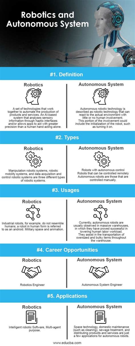 Autonomous Systems