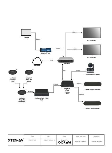 Audio Visual Technology Image 2