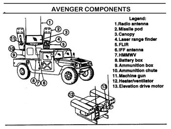 Avenger system response time