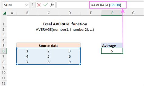 AVERAGE Function Formula Example in Excel