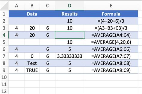 AVERAGE Function Formula Syntax in Excel