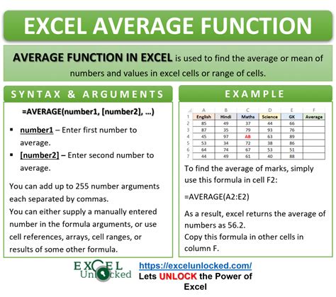 AVERAGE Function Syntax in Excel