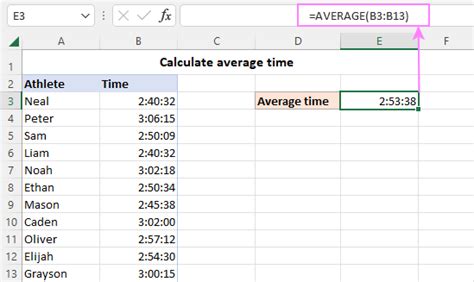 AVERAGE Function in Excel for Time Data