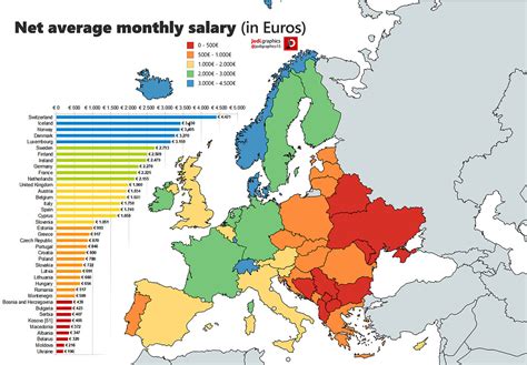 Average Monthly Income