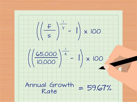 Average Percentage Growth Calculations