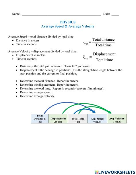 Average Speed Practice Exercises