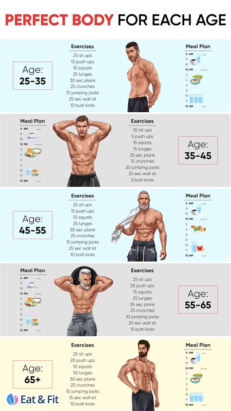 Average Workout Routine vs. Perfect Body