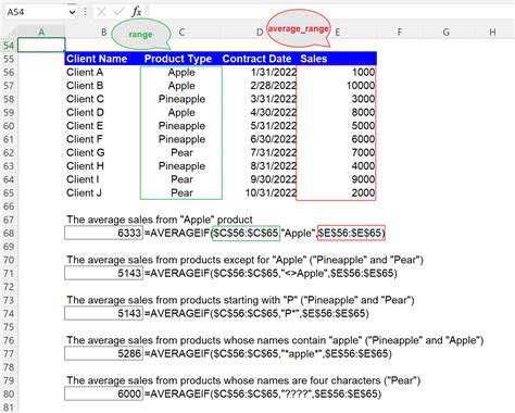 Averageif Formula Example