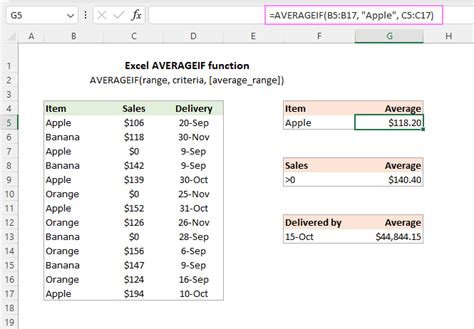 AVERAGEIF Function in Excel