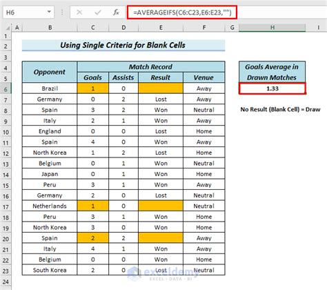 Averageifs Blank Cells Example