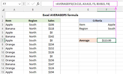 Using Averageifs with Other Formulas