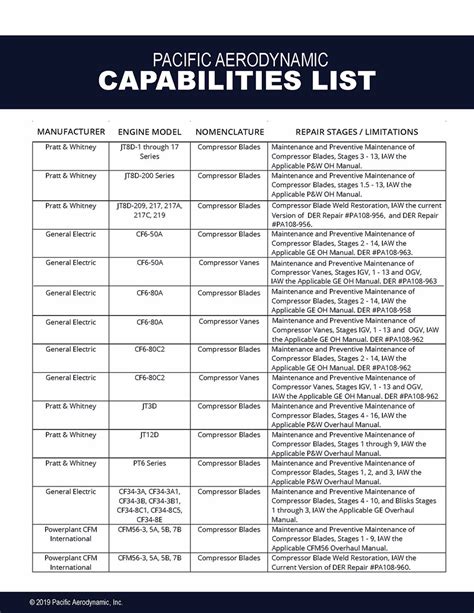 Aviation capabilities of Wasp-class ships