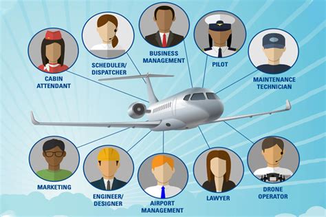 Aviation careers