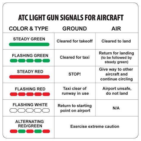 Aviation Light Gun Signals