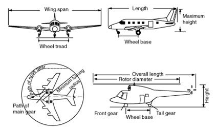 Aviation Measurements