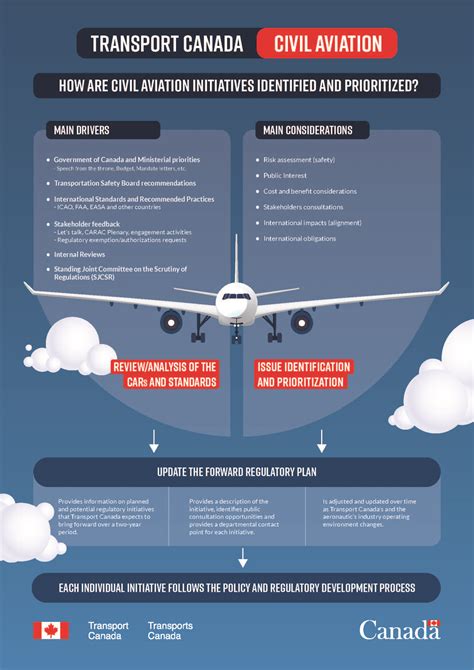 Aviation Rules of Engagement