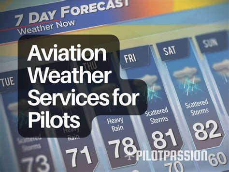 Aviation Weather