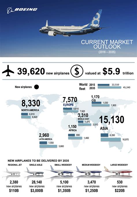 Avionics industry outlook