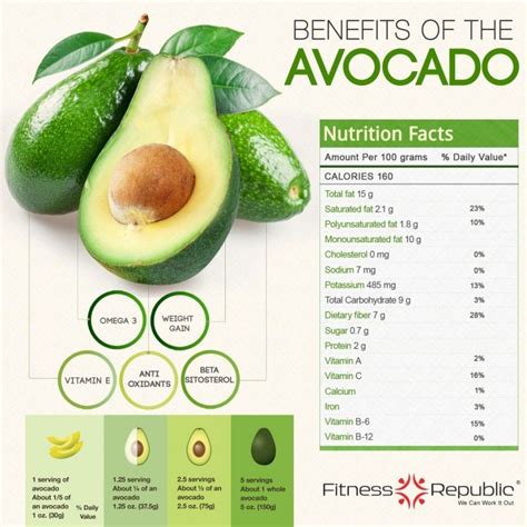 Avocado nutrition facts