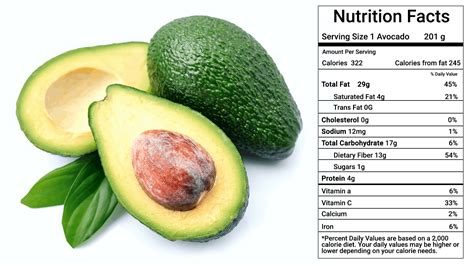 Avocado nutrition facts