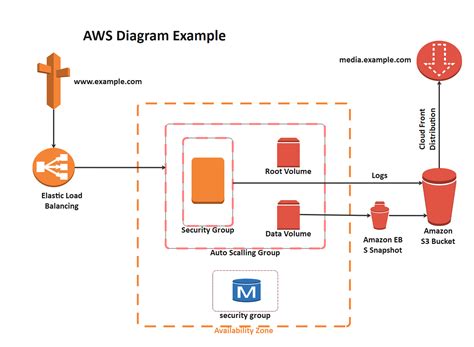 AWS Architecture Diagram Business Continuity