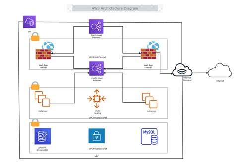 AWS Architecture Diagram Compliance