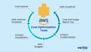 AWS Architecture Diagram Cost Optimization