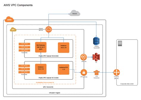 AWS Architecture Diagram Template