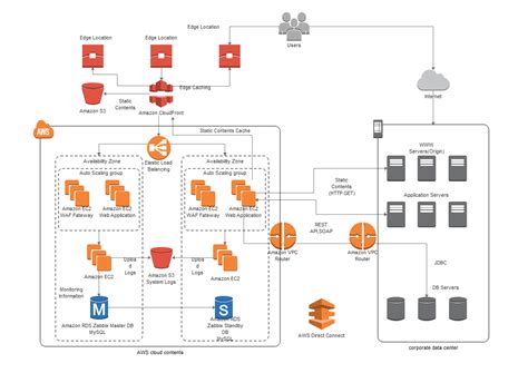 AWS Architecture Diagram Troubleshooting